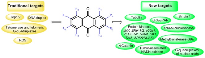 Anticancer_Drug_Discovery